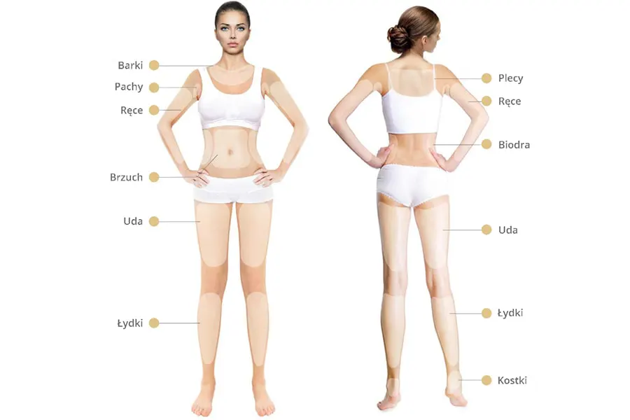 Niechirurgiczny lifting twarzy