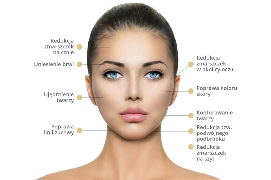 Niechirurgiczny lifting twarzy